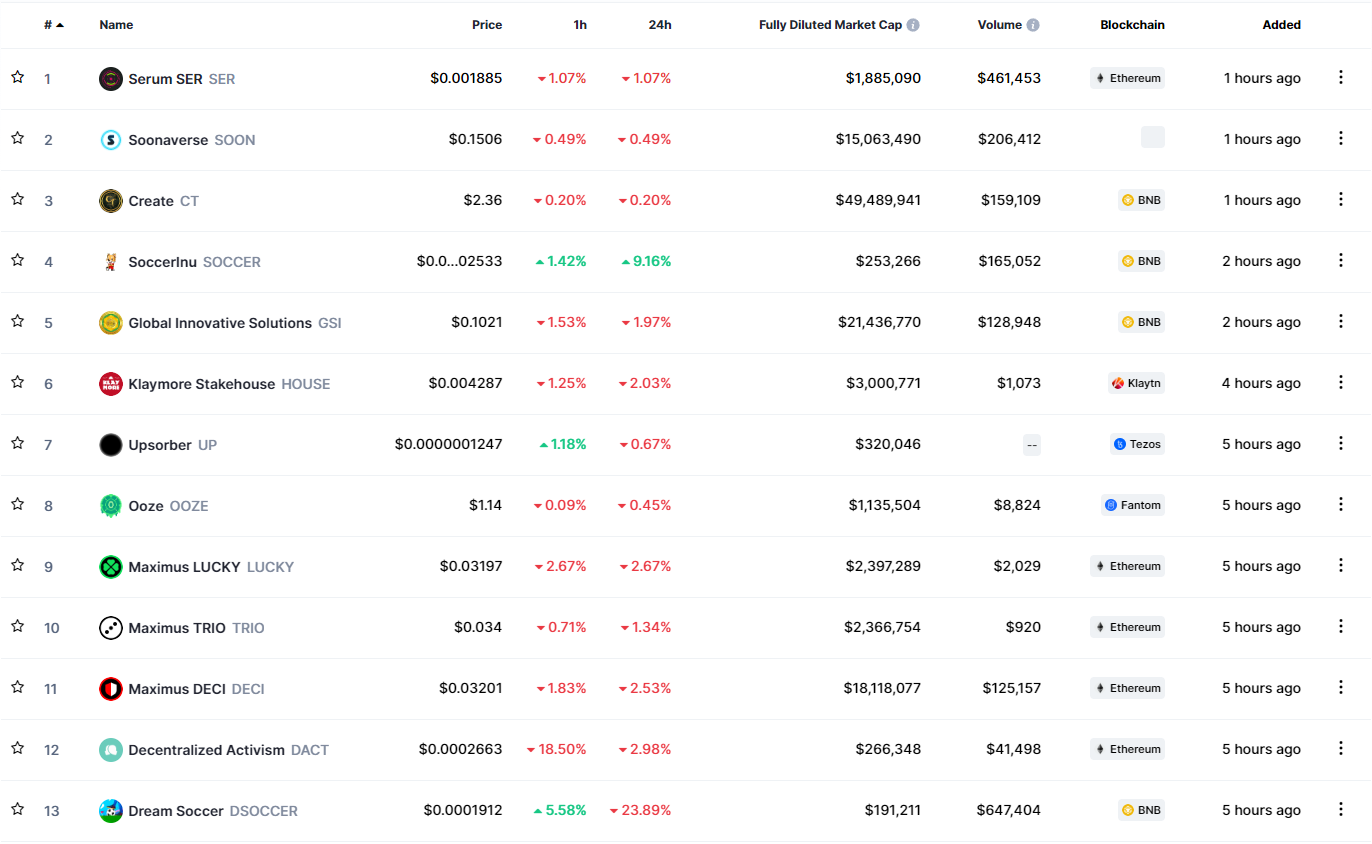 list of new tokens being released