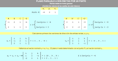 Plano paralelo a dos rectas (dadas en forma general) por un punto