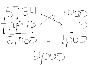 Teach Learn Share 2014