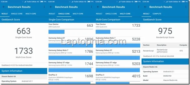 Benchmark Geekbench 4 Xiaomi Redmi 4A