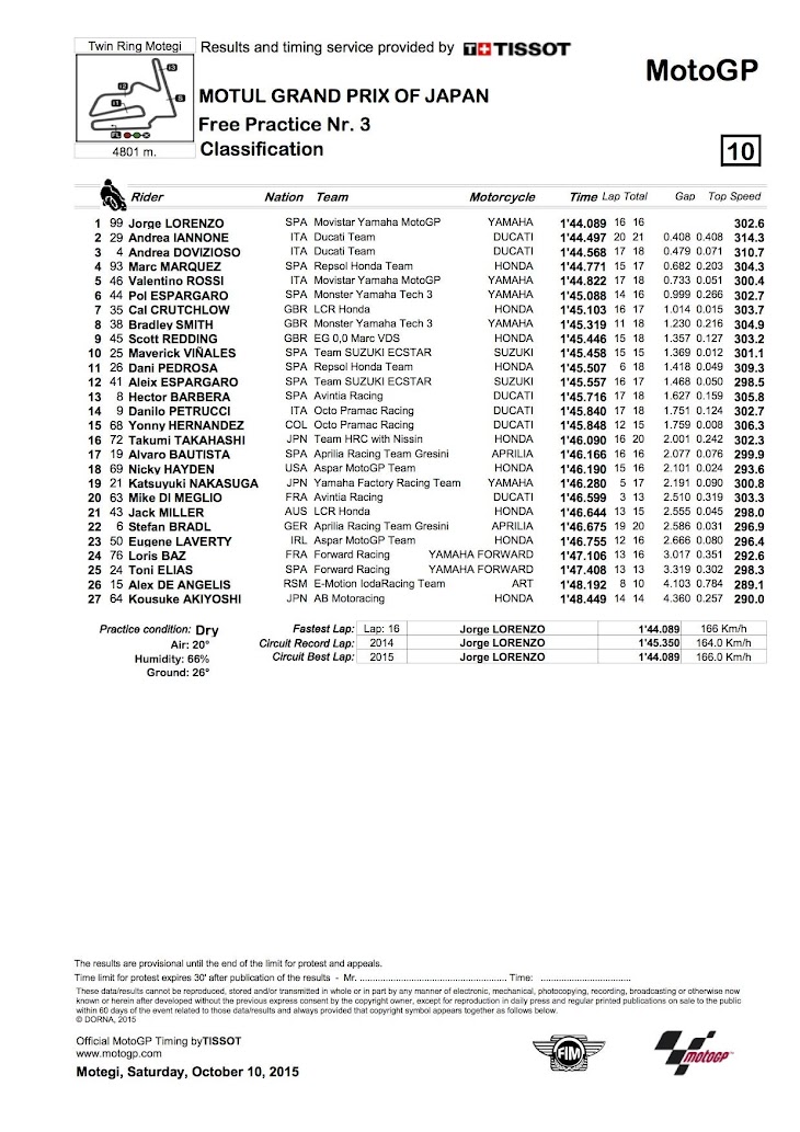 motogp-fp3-2015motegi.jpg