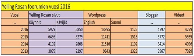 Yelling Rosan foorumien vuosi 2016