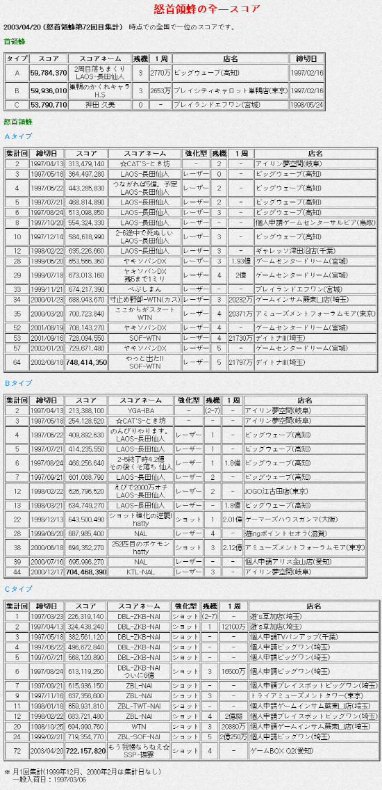 파일:attachment/怒首領蜂の全一スコア(자름).png