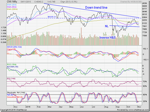 Nifty_Nov0415