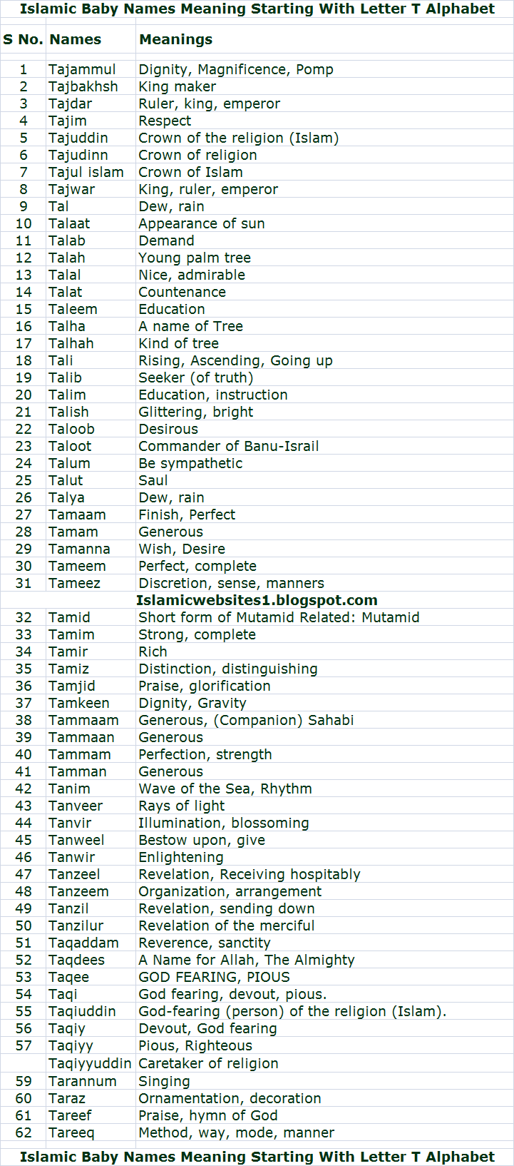 Islamic Baby Names Alphabet T