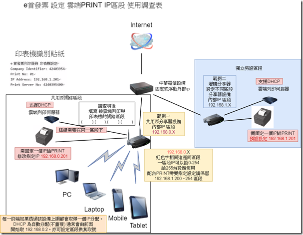 網路環境圖-einvforPrint