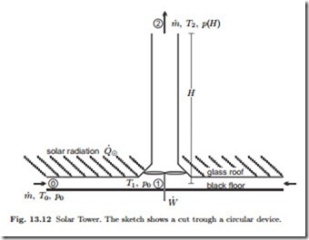 Gas Engines:The Solar Tower.  hvac machinery