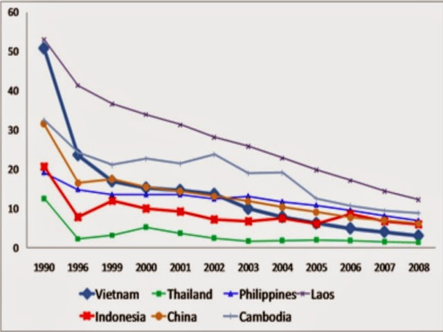 Diagram Garis Penduduk Indonesia Tahun 2000 Image 