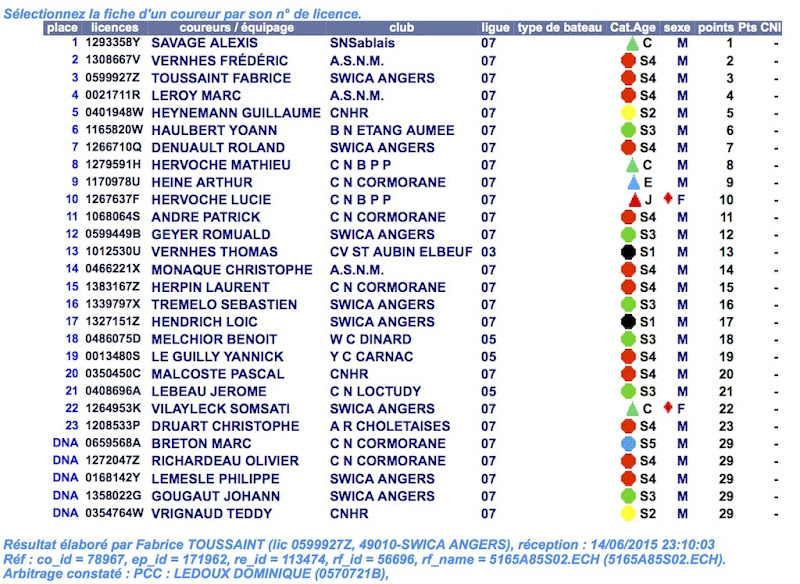 FUN CUP 44  le retour  - Page 2 D%2525C3%2525A9tail%252520r%2525C3%2525A9sultat