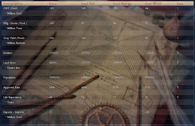 [Image: Civ4ScreenShot0197.JPG]