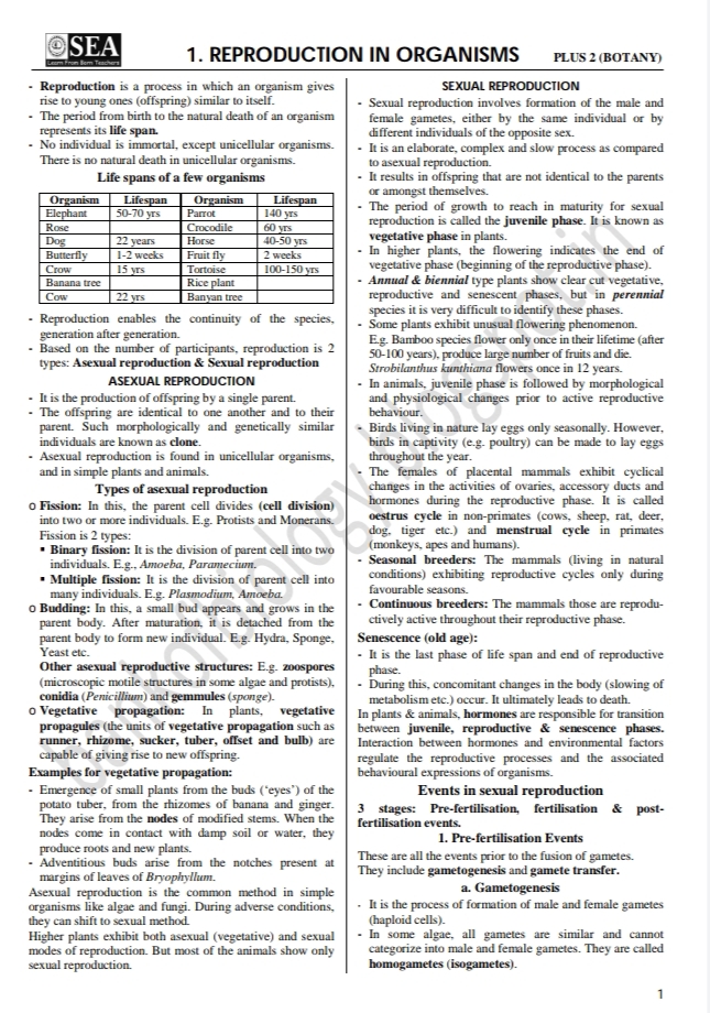 Second PUC biology 1 chapter reproduction in organisms