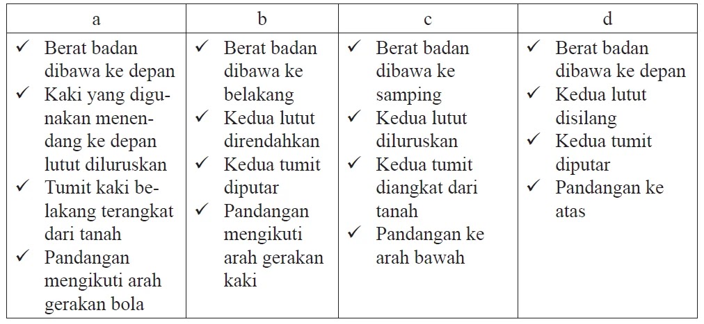 13++ Jawaban pjok kelas 8 semester 1 hal 66 essay information