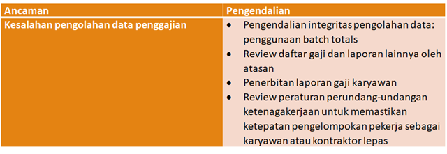 pengendalian sistem penggajian