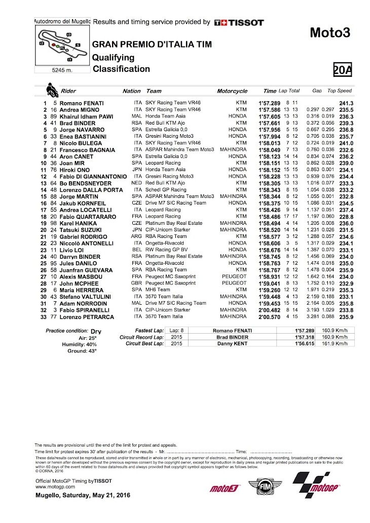 moto3-qp-2016mugello.jpg