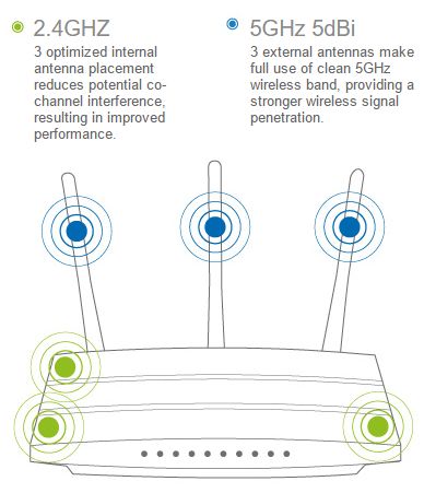 TP-LINK, Archer C7, AC1750, inalámbrico, banda dual, Gigabit, enrutador, revisión