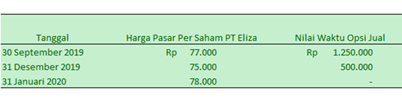 opsi jual saham