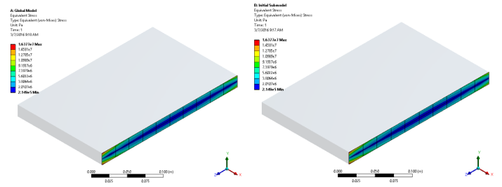 ANSYS - Распределения напряжений по Мизесу в заделке общей модели (слева) и вспомогательной подмодели (справа)