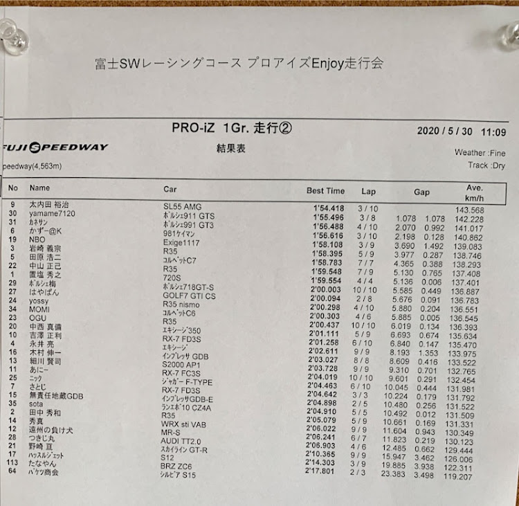 ゴルフGTIのFSW・富士スピードウェイ・サーキット走行・走行会に関するカスタム事例の投稿画像2枚目