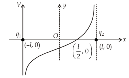 Electrostatic Potential