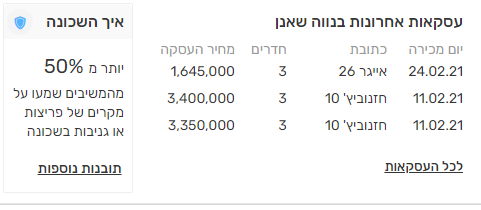 חסכנו לכם: טעויות במכירת דירה שכדאי למנוע