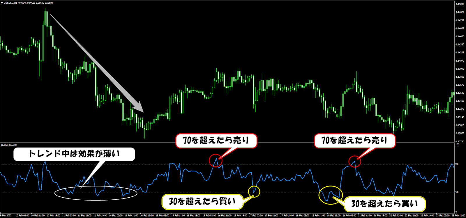 RSI解説