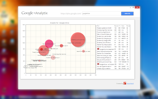 +Analytix