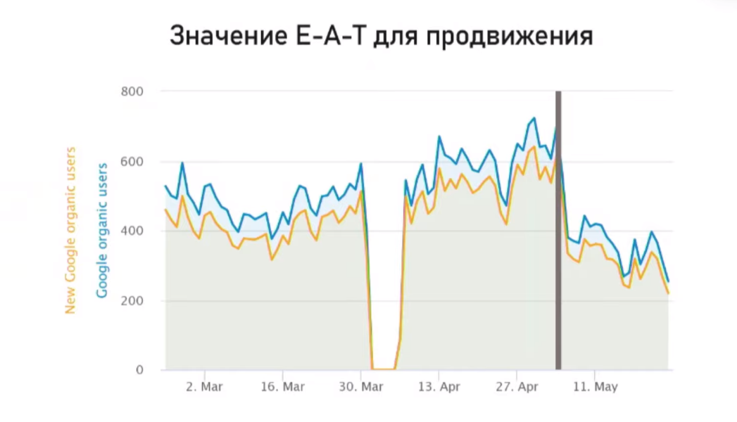 Продвижения сайта в топ 10 google. Words of Frequency. Kuru Kuru Star Rail. Kurs DAQDIMOTI. Norwegian 10 minutes per Day.