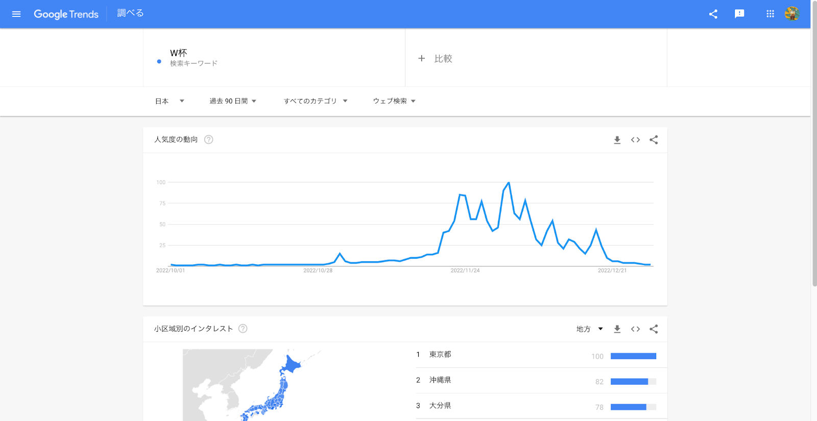 Google Trends