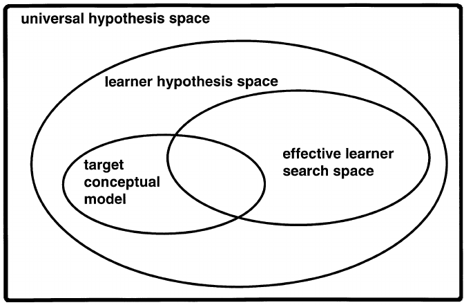 hypothesis space wikipedia