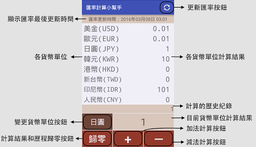 匯率計算小幫手