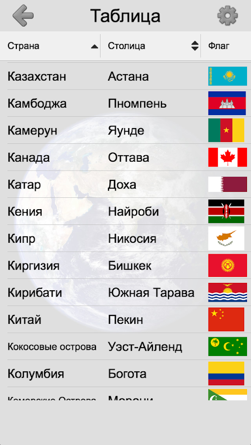 3 страны на букву я. Флаги всех стран и столицы. Название всех государств.