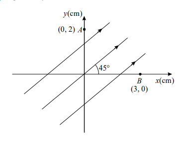 Electric potential