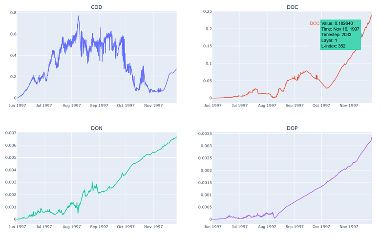 A graph of different types of graphs Description automatically generated with medium confidence