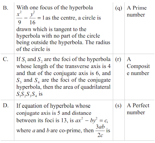 Some Important Properties Related to hyperbola