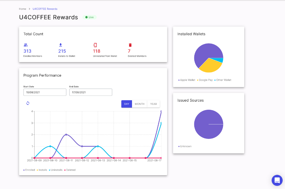 loyalty program data