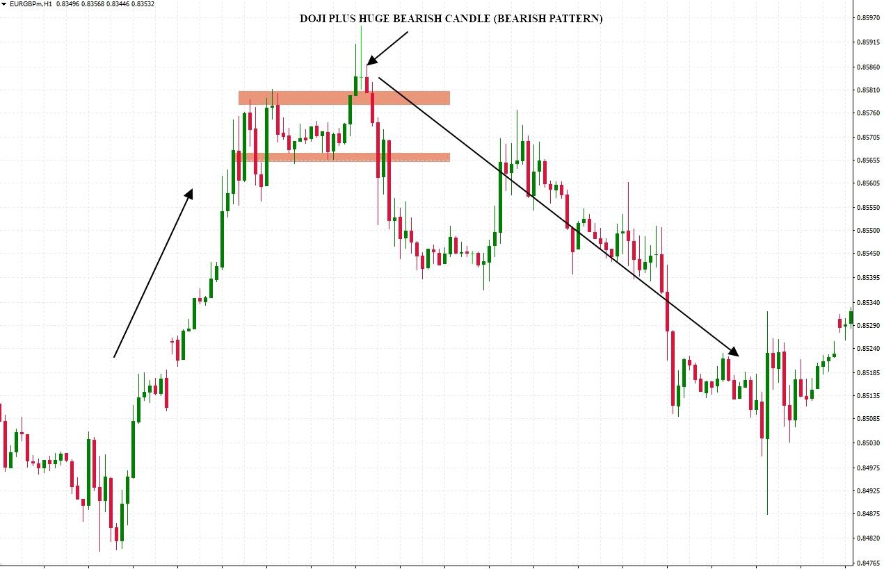 illustration of the engulfed pattern