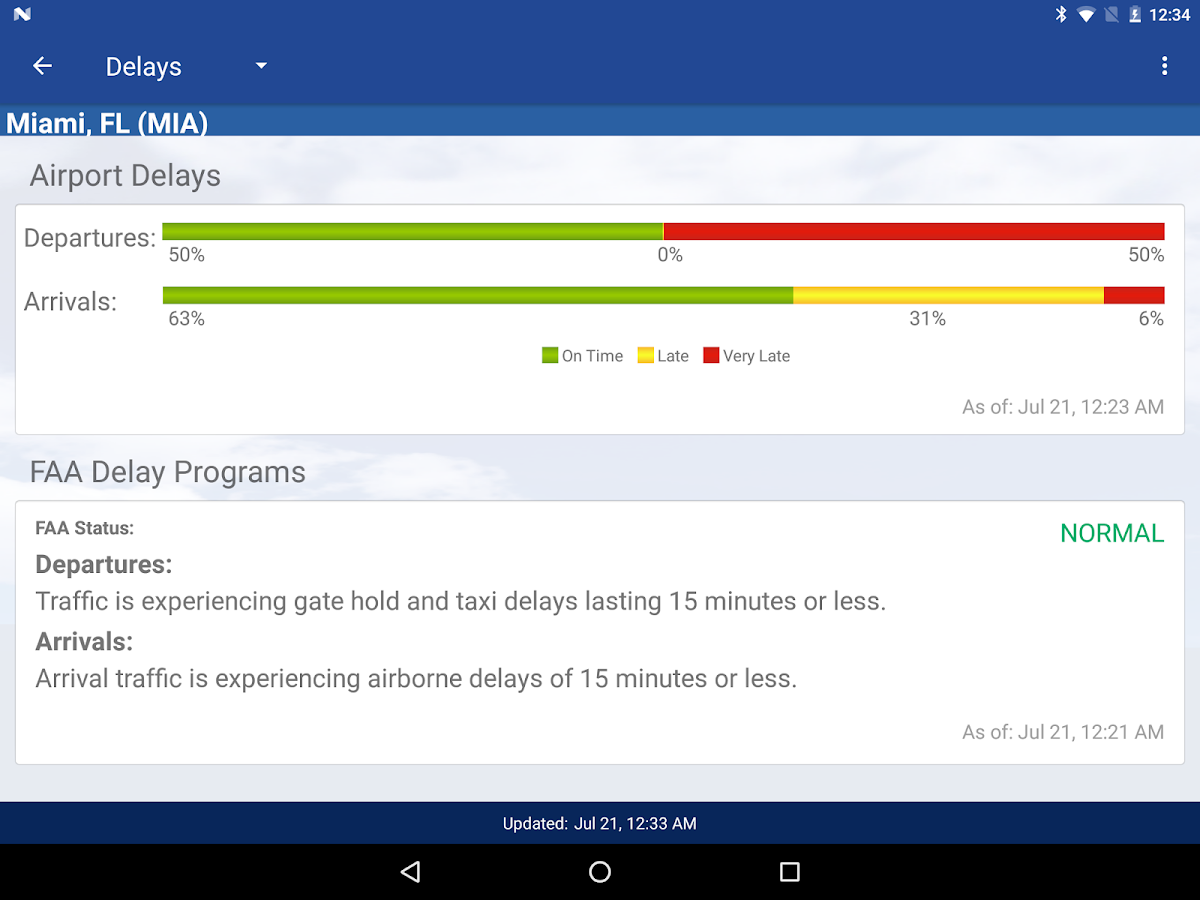 Allow tracking. Delay Airport. Mod Tracker dos. Delay in Airport.