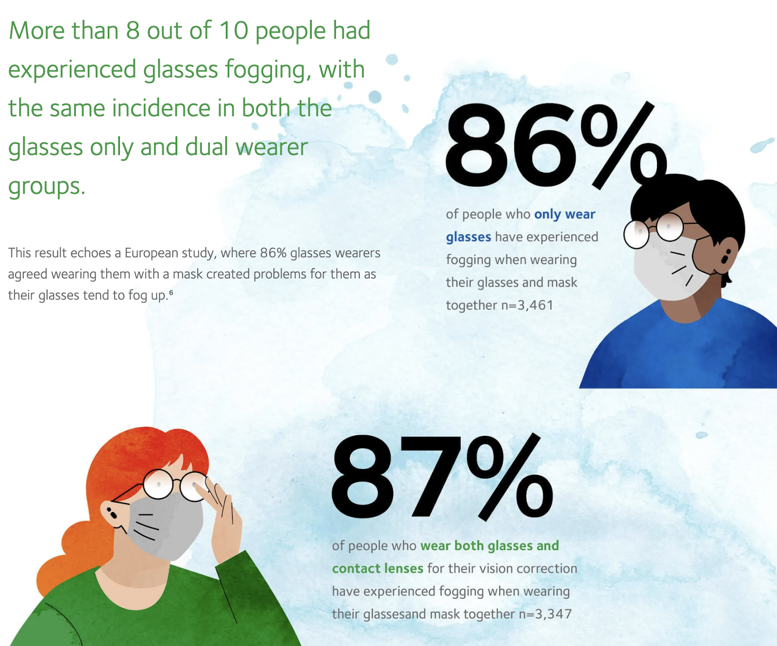  scientists solved the age-old issue of steamed-up specs