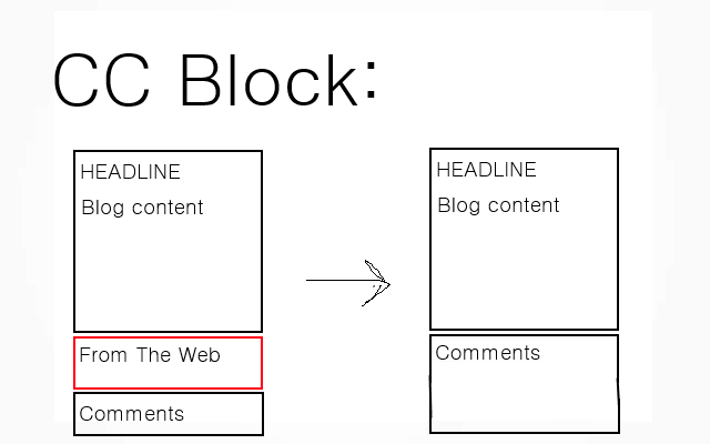 CC Block Preview image 0