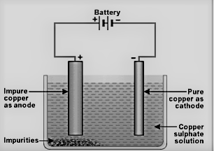 Solution Image