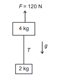 Constraint Relations