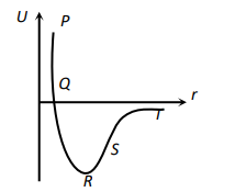 Stress-Strain Curve