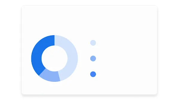 A IU mostra gráfico de impressões de palavras-chave