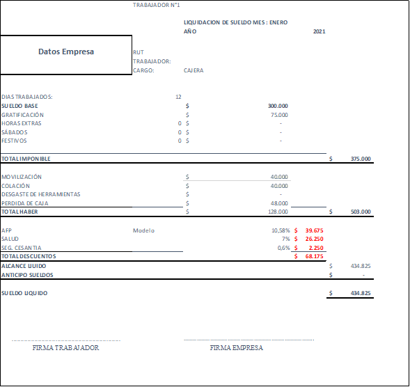 Modelo de liquidación de sueldo de un trabajador