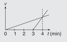 Graphical representation of motion