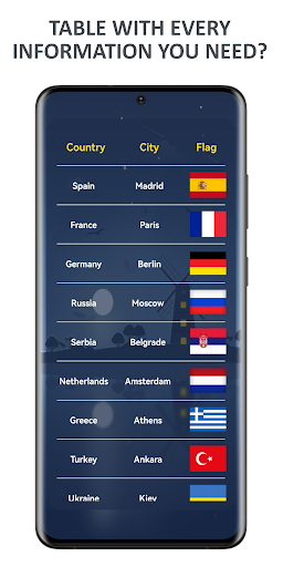 Screenshot Flags of World Countries Quiz