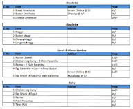 Drool Over Paranthas menu 3