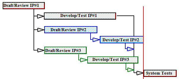 SIIPS complex web of dependencies.PNG