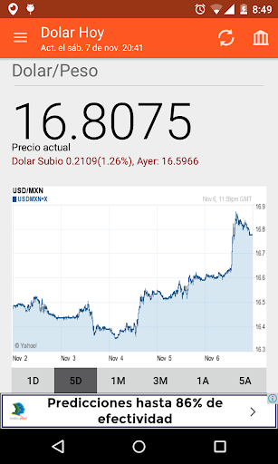 Dolar en México