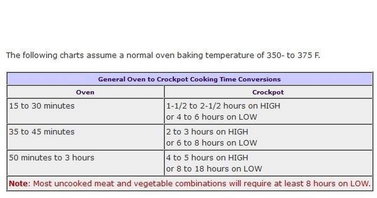 Crockpot Conversion Chart For Your Favorite Oven-Baked Recipes